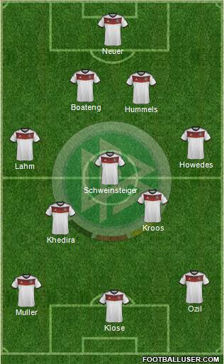 Germany Formation 2014
