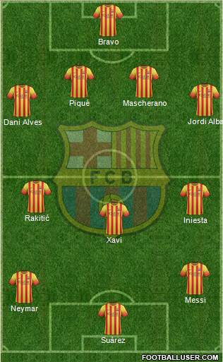 F.C. Barcelona Formation 2014