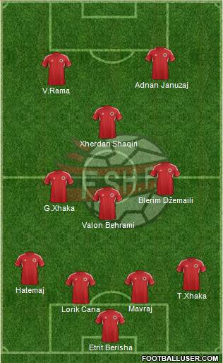 Albania Formation 2014