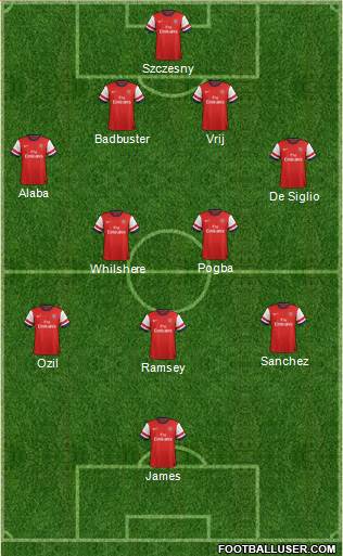 Arsenal Formation 2014
