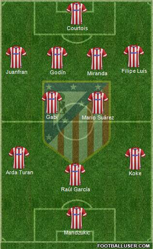 Atlético Madrid B Formation 2014