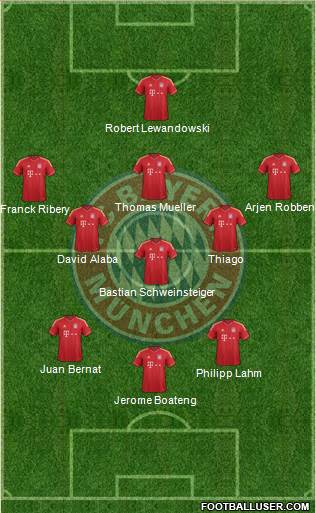 FC Bayern München Formation 2014