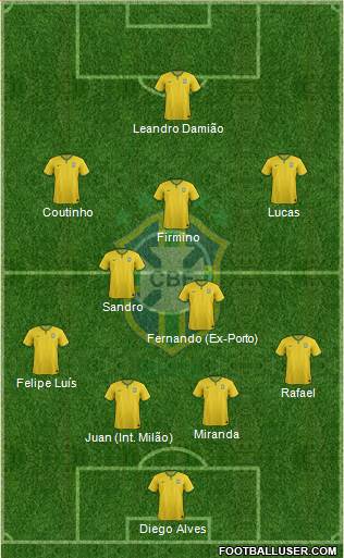 Brazil Formation 2014