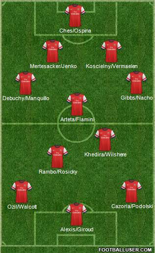 Arsenal Formation 2014