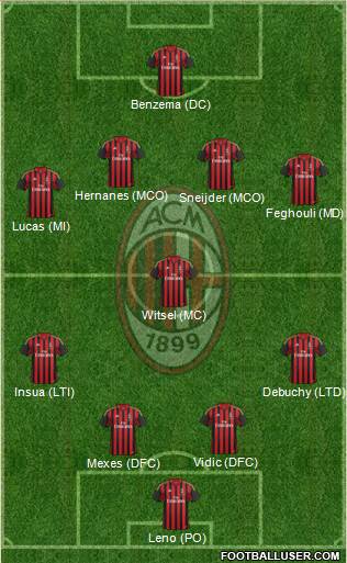 A.C. Milan Formation 2014
