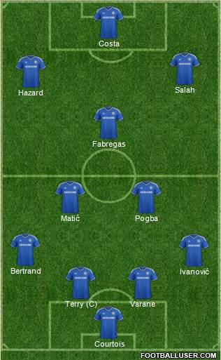 Chelsea Formation 2014
