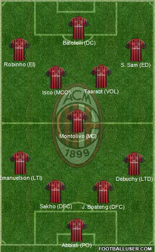 A.C. Milan Formation 2014