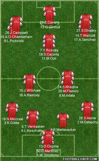 Arsenal Formation 2014