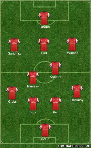 Arsenal Formation 2014
