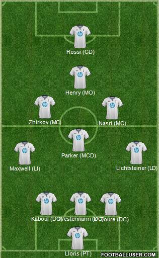 Tottenham Hotspur Formation 2014