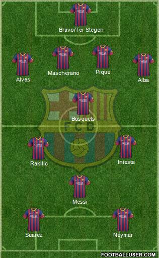 F.C. Barcelona Formation 2014