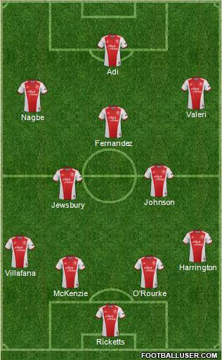 Portland Timbers Formation 2014