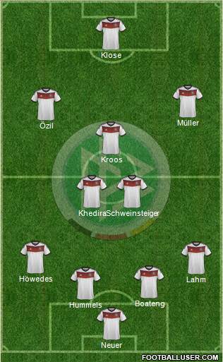Germany Formation 2014
