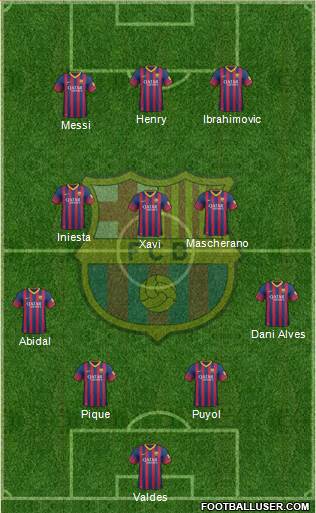 F.C. Barcelona Formation 2014
