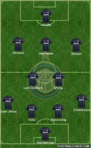 F.C. Internazionale Formation 2014