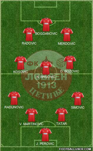 FK Lovcen Cetinje Formation 2014