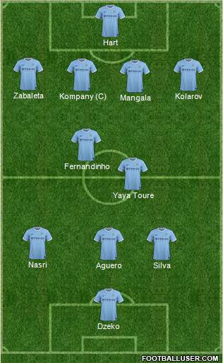 Manchester City Formation 2014