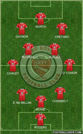 Sligo Rovers Formation 2014