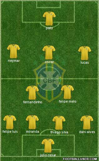 Brazil Formation 2014