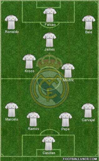 Real Madrid C.F. Formation 2014