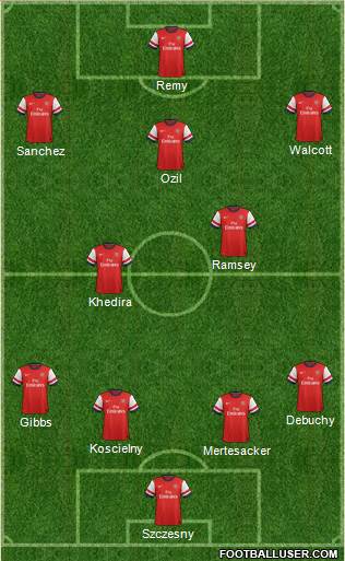 Arsenal Formation 2014