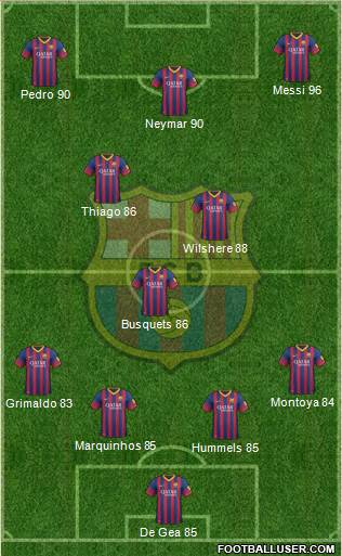 F.C. Barcelona Formation 2014