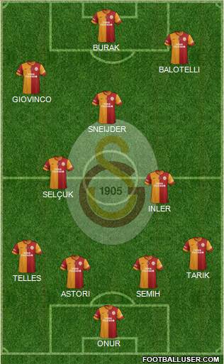 Galatasaray SK Formation 2014