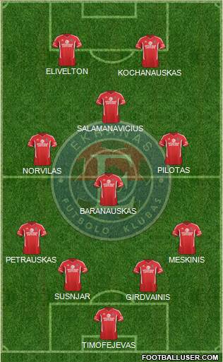 FK Ekranas Panevezis Formation 2014