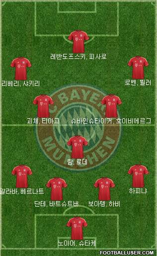 FC Bayern München Formation 2014