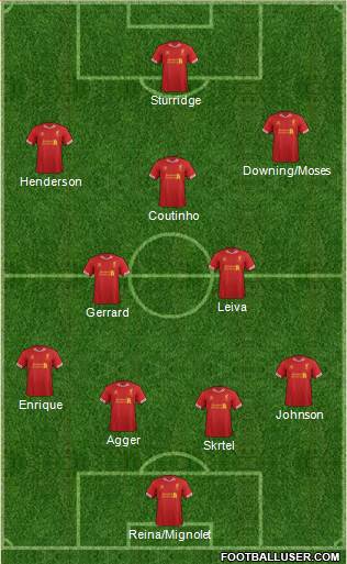 Liverpool Formation 2014