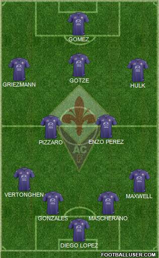 Fiorentina Formation 2014