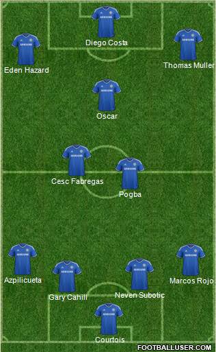 Chelsea Formation 2014