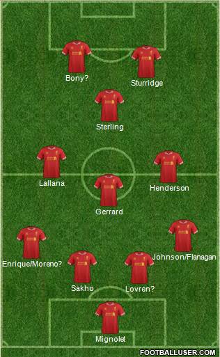 Liverpool Formation 2014
