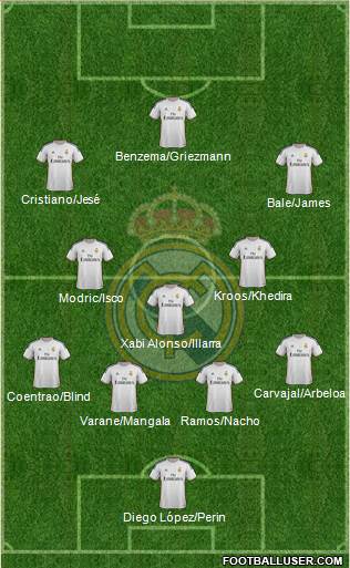 Real Madrid C.F. Formation 2014