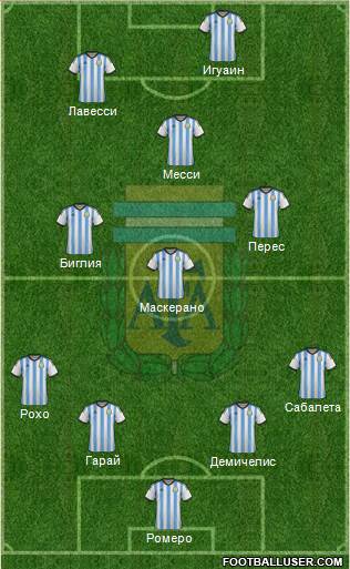 Argentina Formation 2014