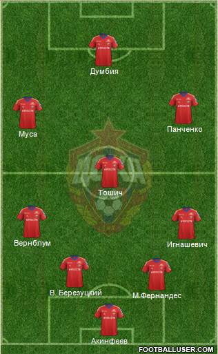 CSKA Moscow Formation 2014