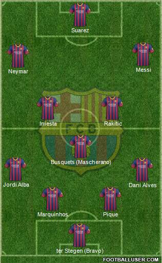 F.C. Barcelona Formation 2014