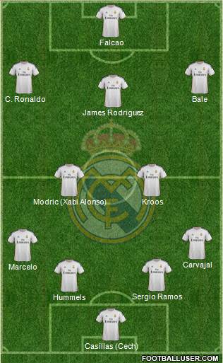 Real Madrid C.F. Formation 2014