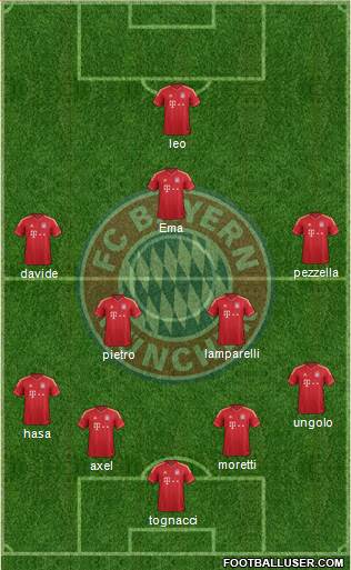 FC Bayern München Formation 2014