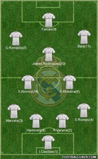 Real Madrid C.F. Formation 2014