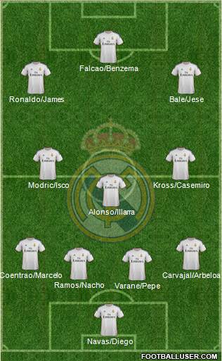 R. Madrid Castilla Formation 2014