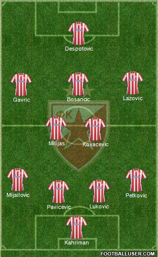 FC Red Star Belgrade Formation 2014