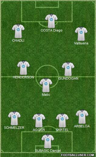 Tottenham Hotspur Formation 2014