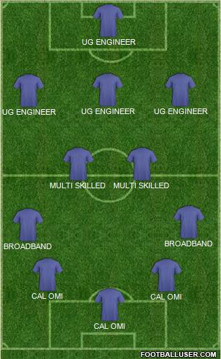 England Formation 2014