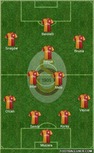 Galatasaray SK Formation 2014