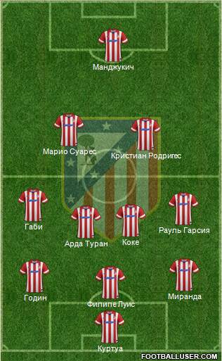 Atlético Madrid B Formation 2014