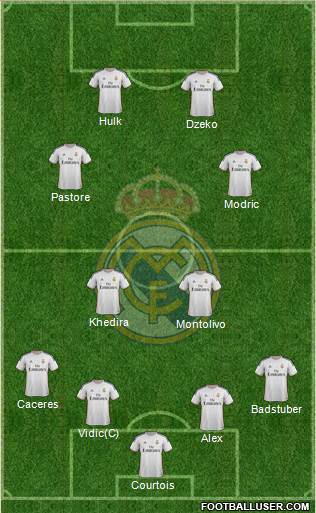 Real Madrid C.F. Formation 2014