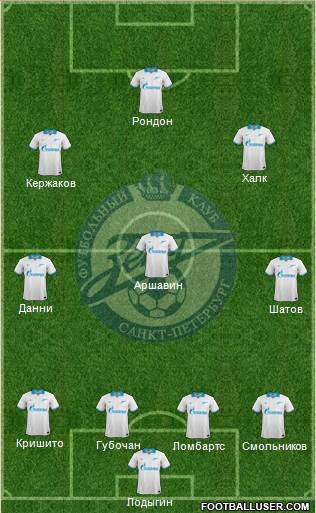 Zenit St. Petersburg Formation 2014