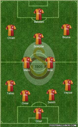 Galatasaray SK Formation 2014