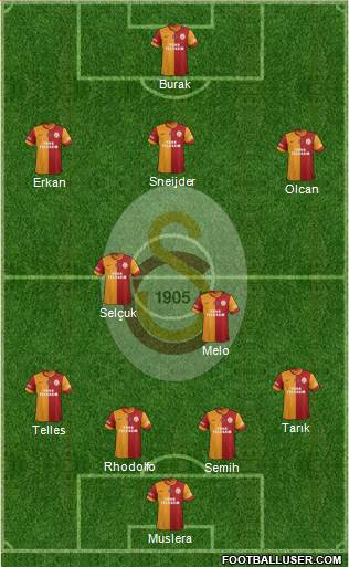 Galatasaray SK Formation 2014